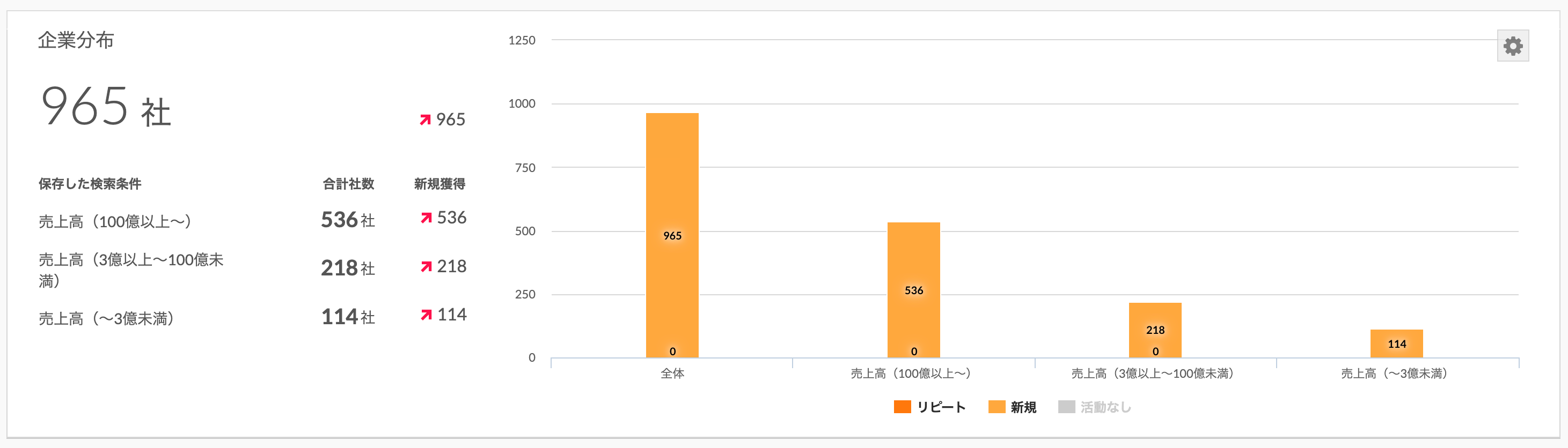 直流電源